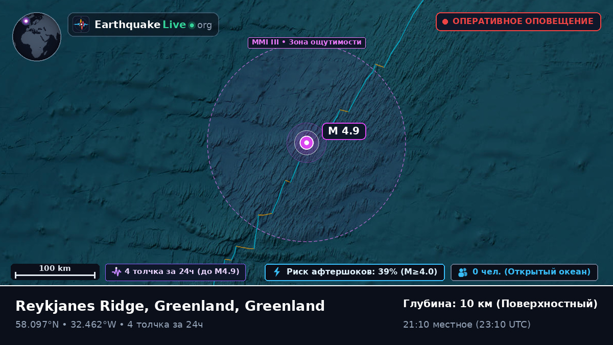 Северная часть Атлантического океана (Greenland)