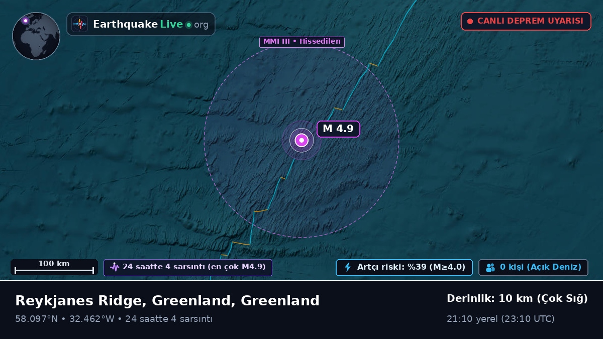 Kuzey Atlantik Okyanusu (Greenland)