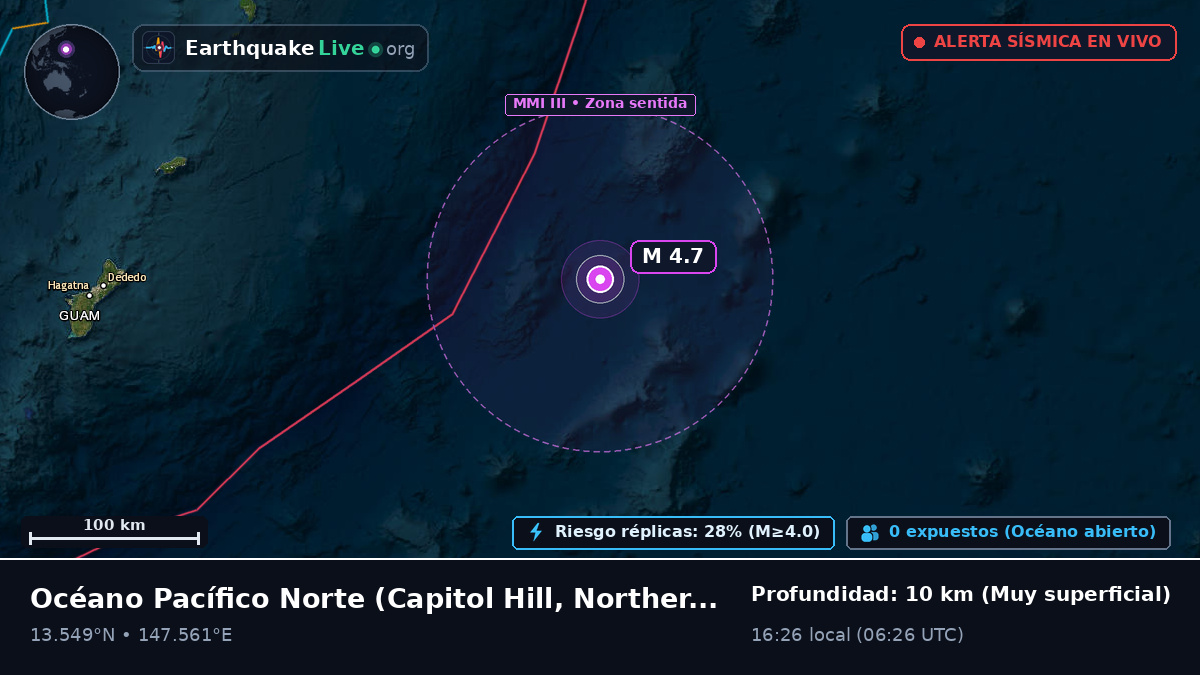 Océano Pacífico Norte (Northern Mariana Islands)