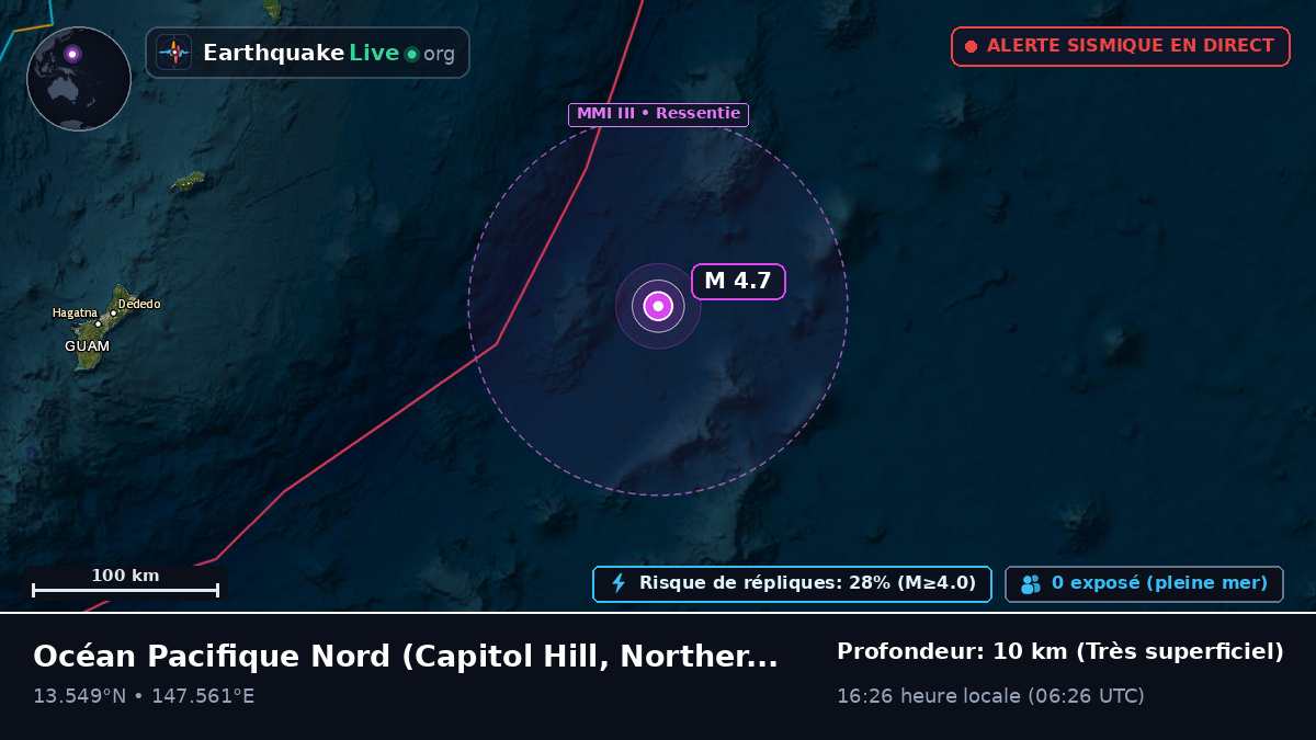Océan Pacifique Nord (Northern Mariana Islands)