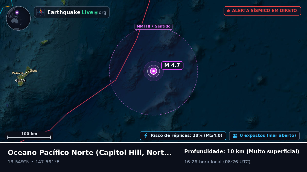 Oceano Pacífico Norte (Northern Mariana Islands)