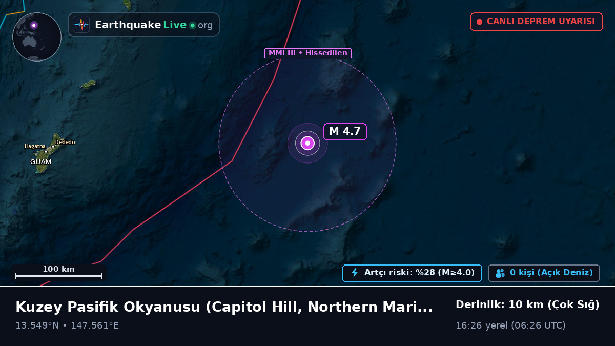 Kuzey Pasifik Okyanusu (Northern Mariana Islands)