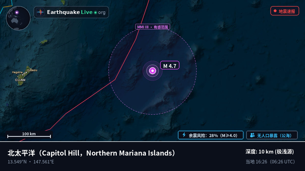 北太平洋 (Northern Mariana Islands)