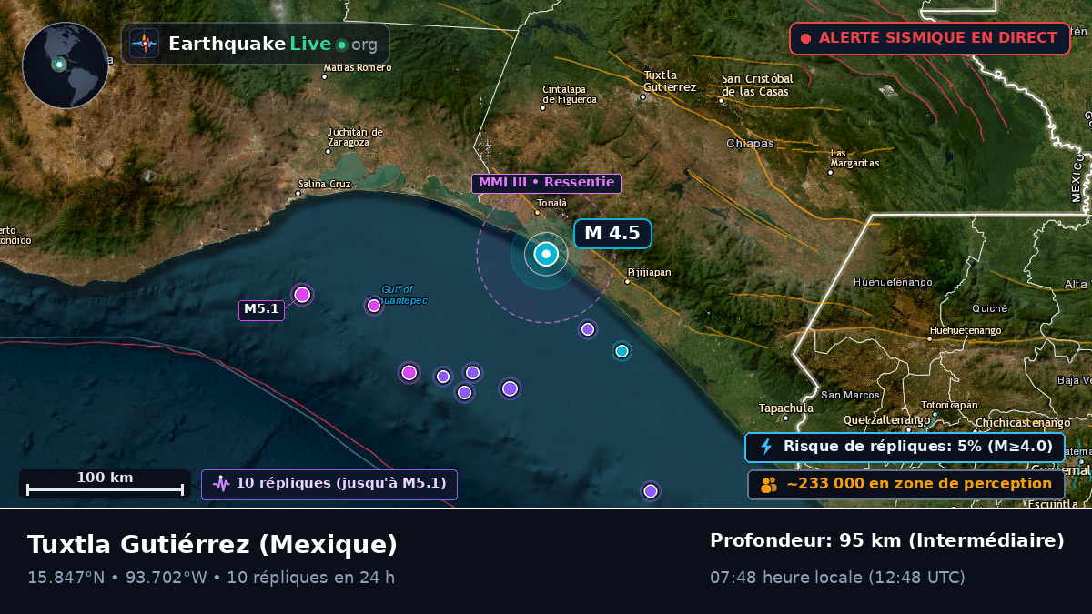 Chiapas, Mexique