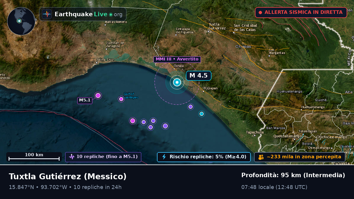 Chiapas, Messico