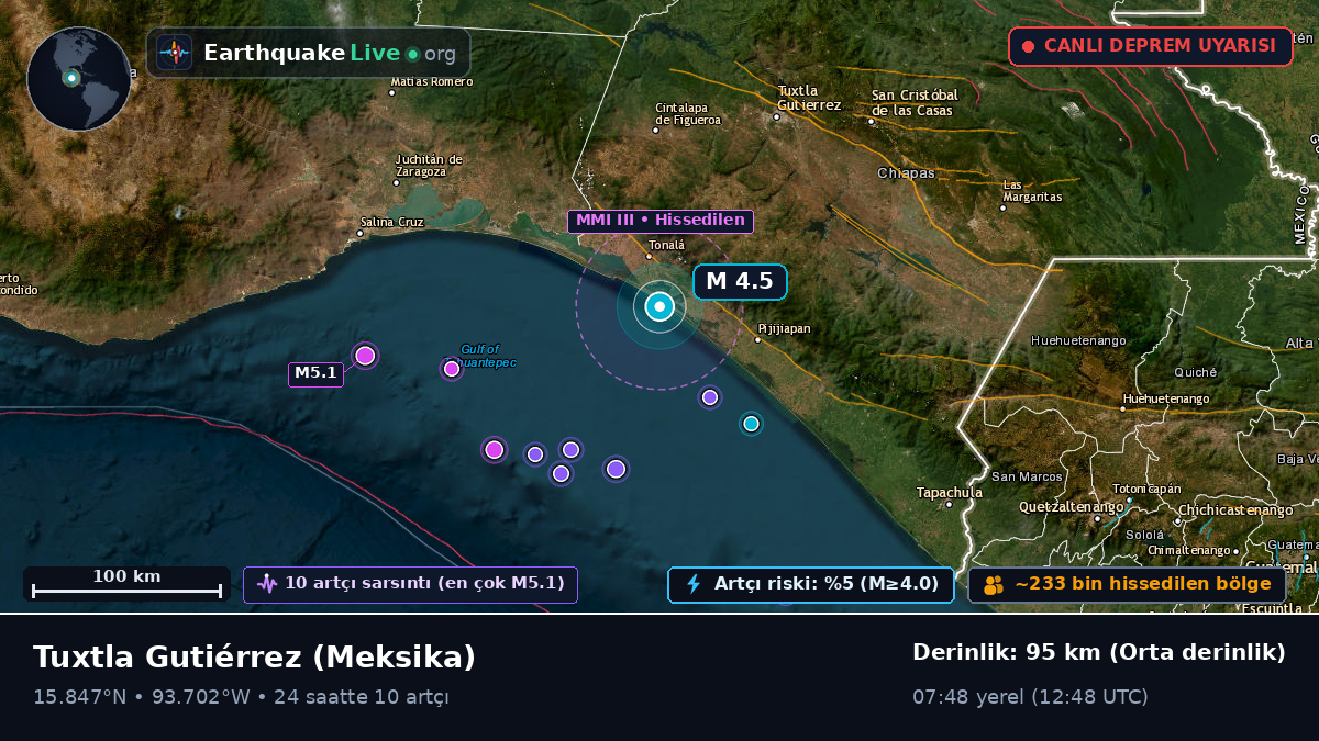 Chiapas, Meksika