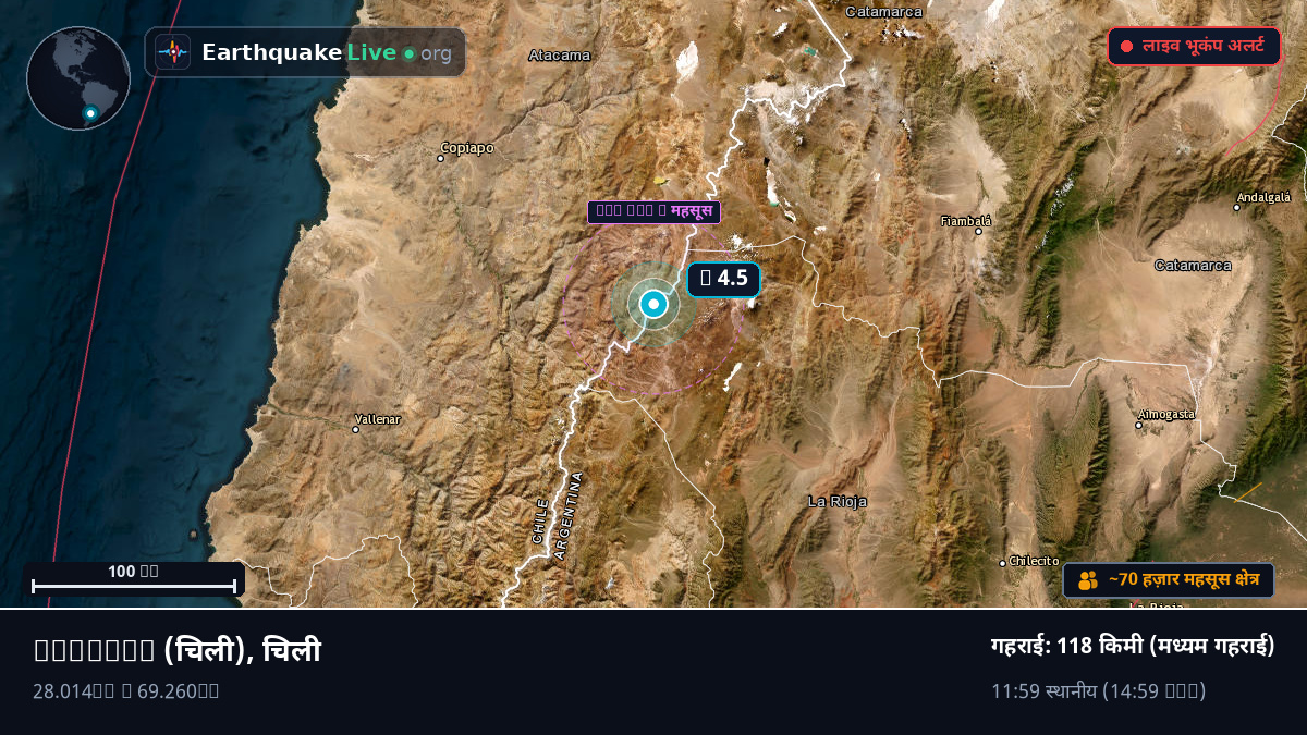 Atacama, चिली