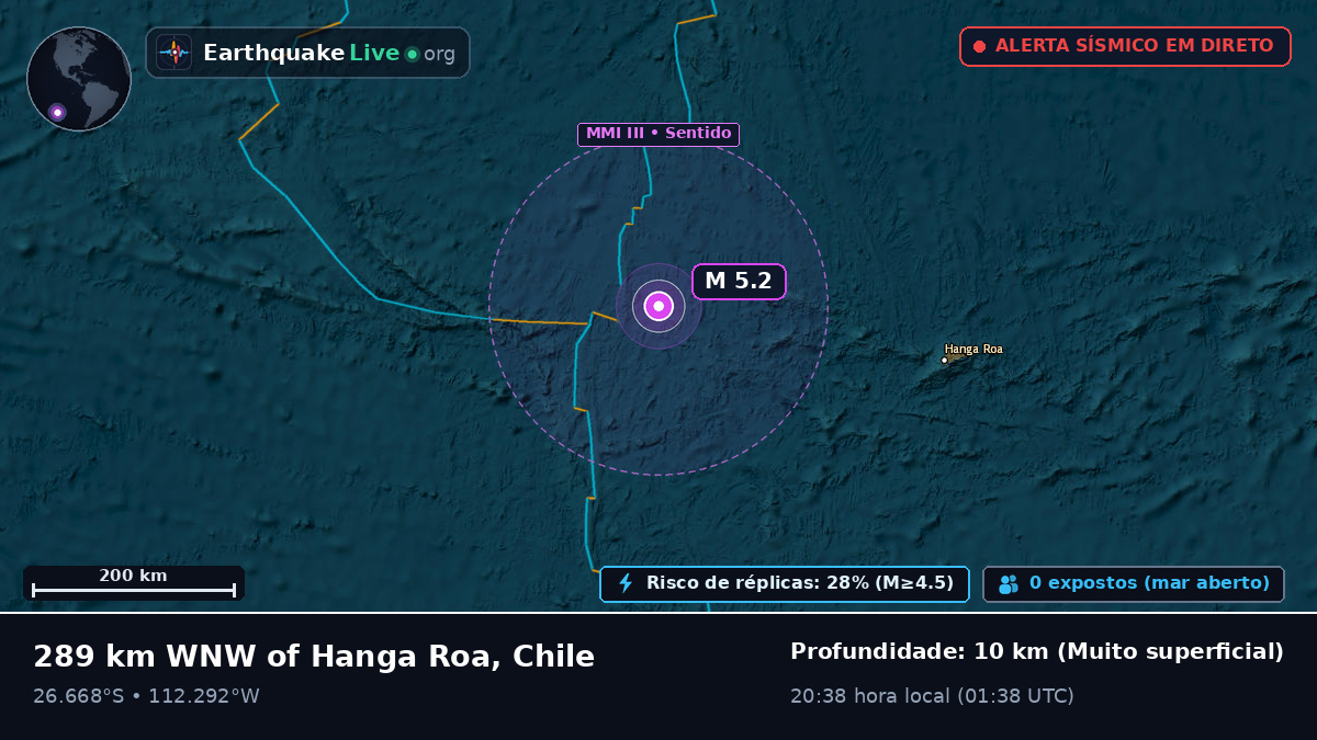 Oceano Pacífico Sul (Equador)