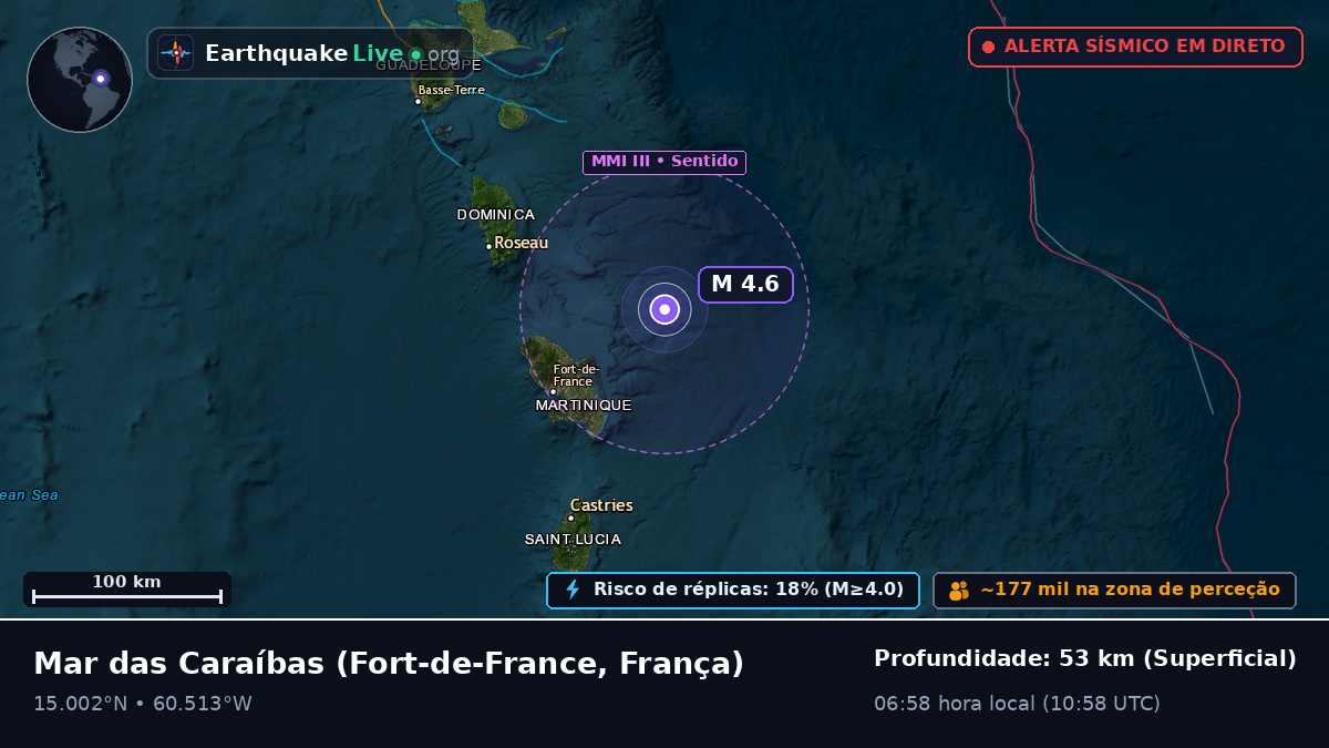 Mar das Caraíbas (França)