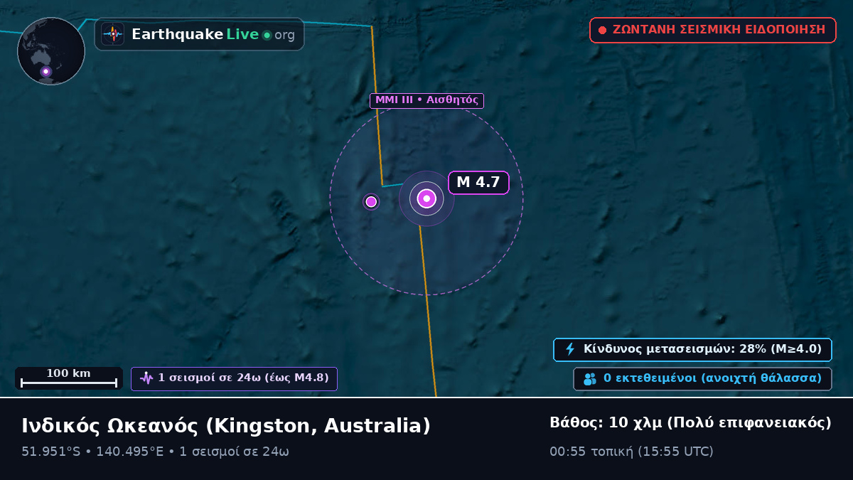 Ινδικός Ωκεανός (Australia)