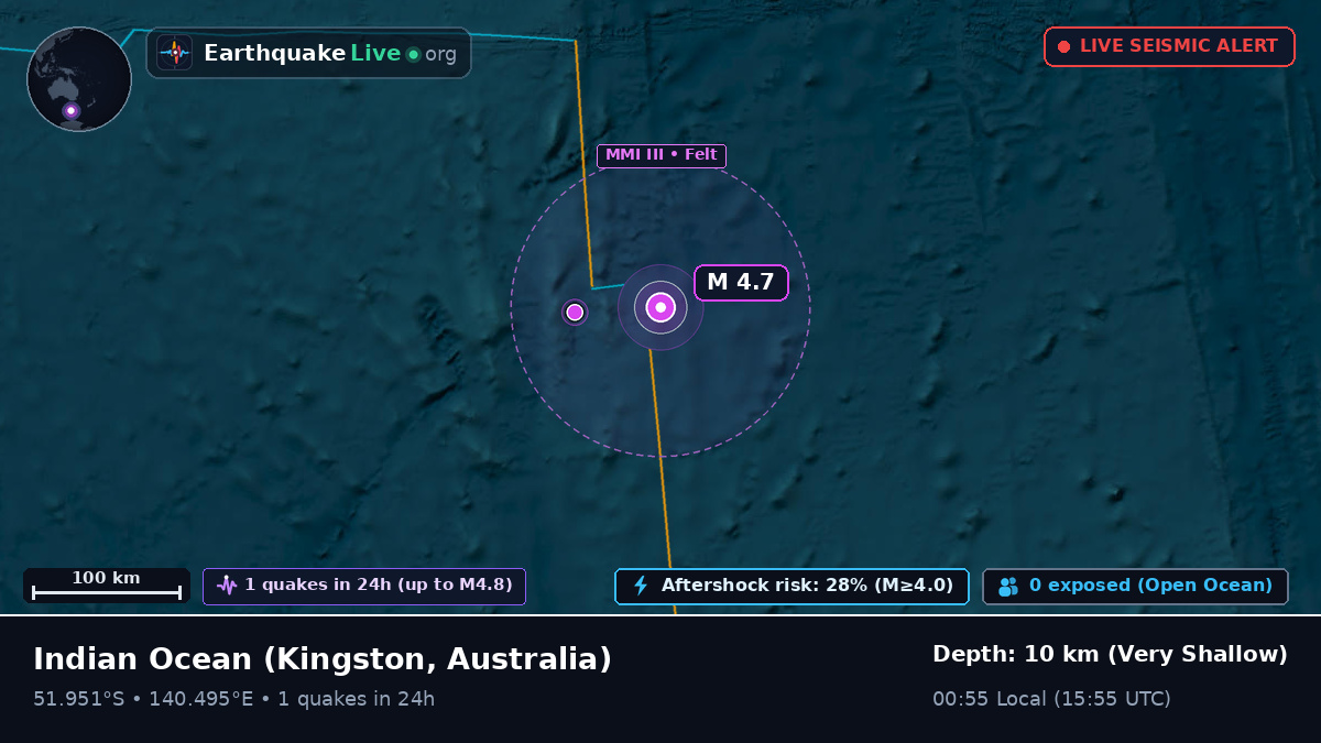Indian Ocean (Australia)