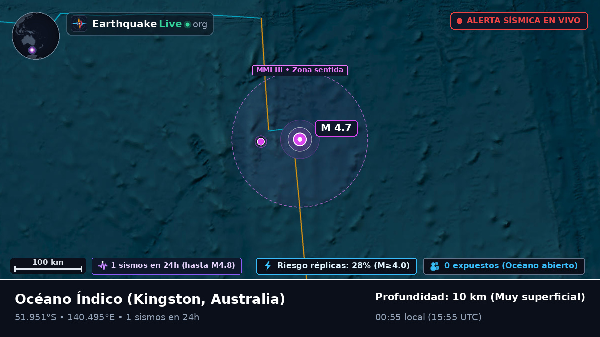 Océano Índico (Australia)