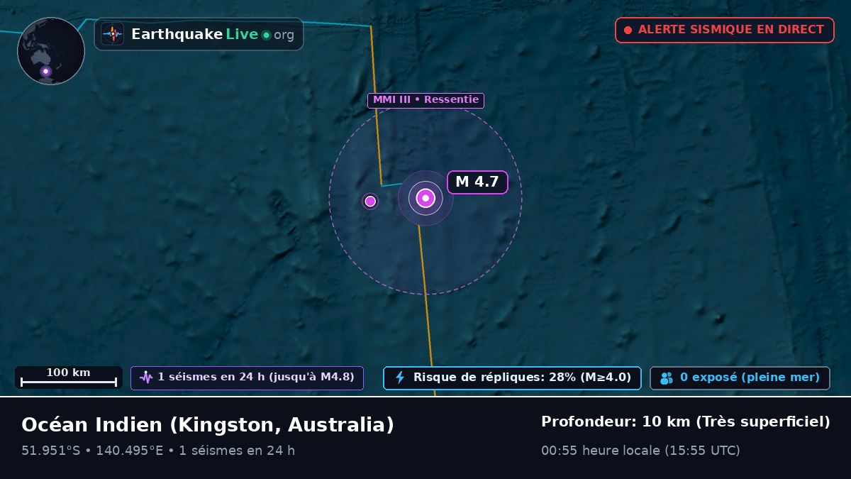 Océan Indien (Australia)