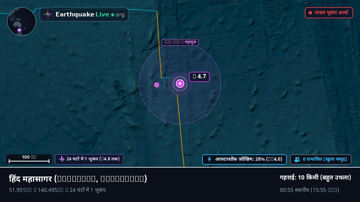 हिंद महासागर (Australia)
