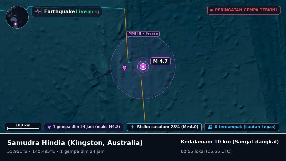 Samudra Hindia (Australia)
