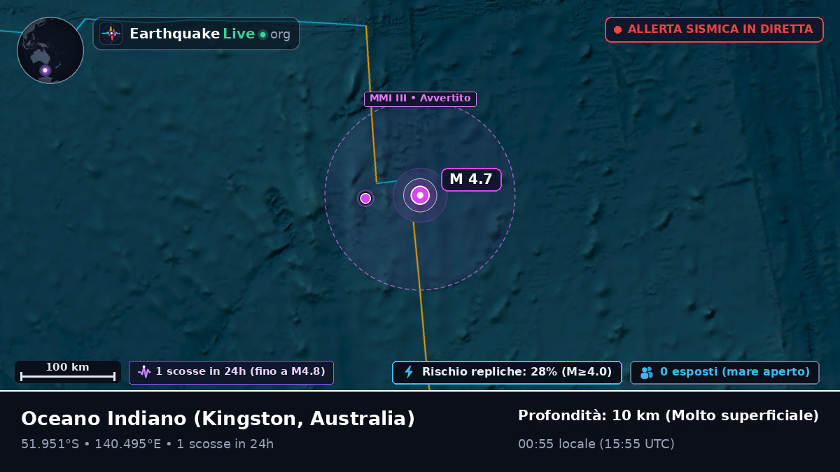 Oceano Indiano (Australia)