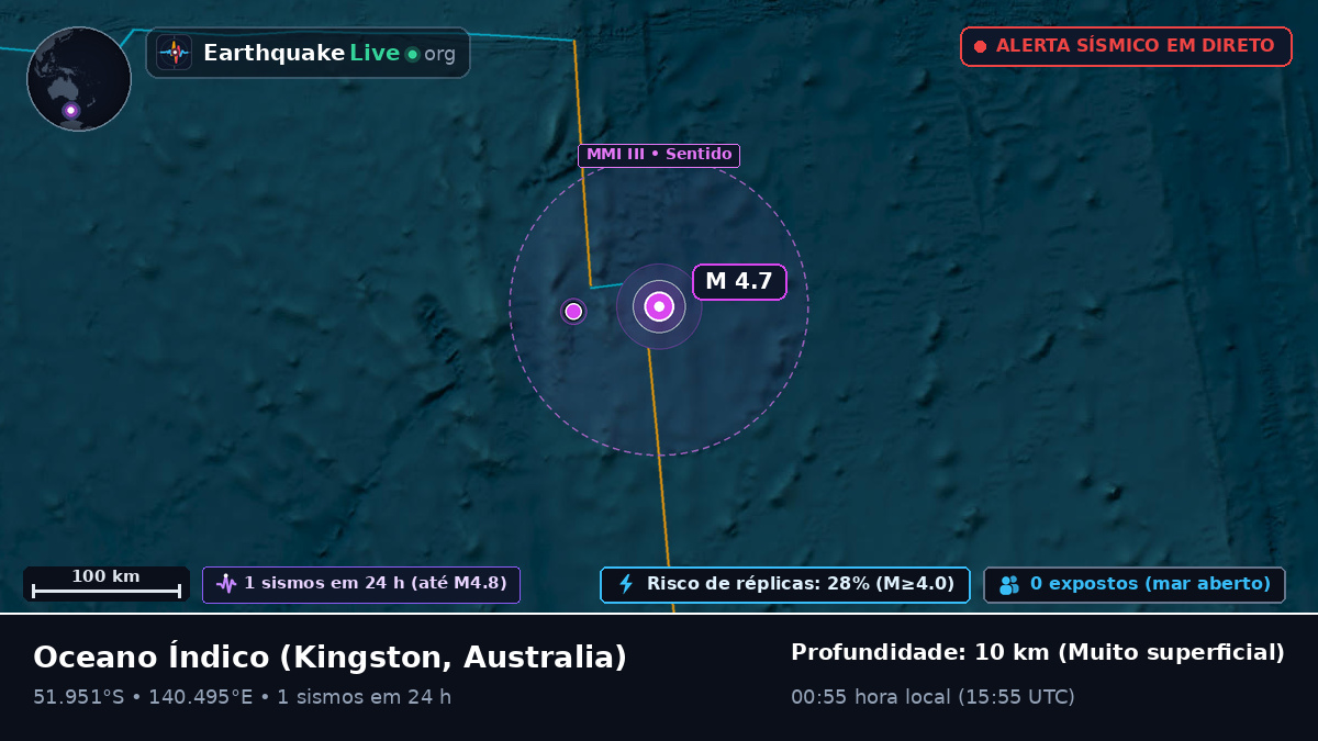 Oceano Índico (Australia)