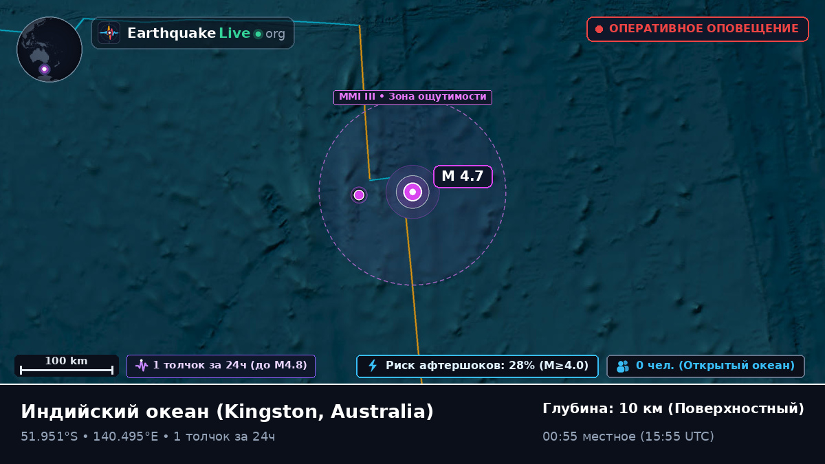 Индийский океан (Australia)
