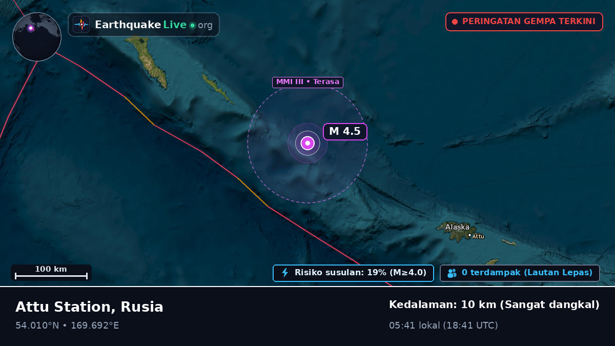 Laut Bering (Rusia)