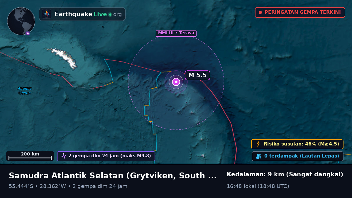 Samudra Atlantik Selatan (South Georgia and the Islands)