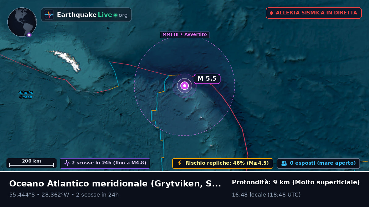 Oceano Atlantico meridionale (South Georgia and the Islands)