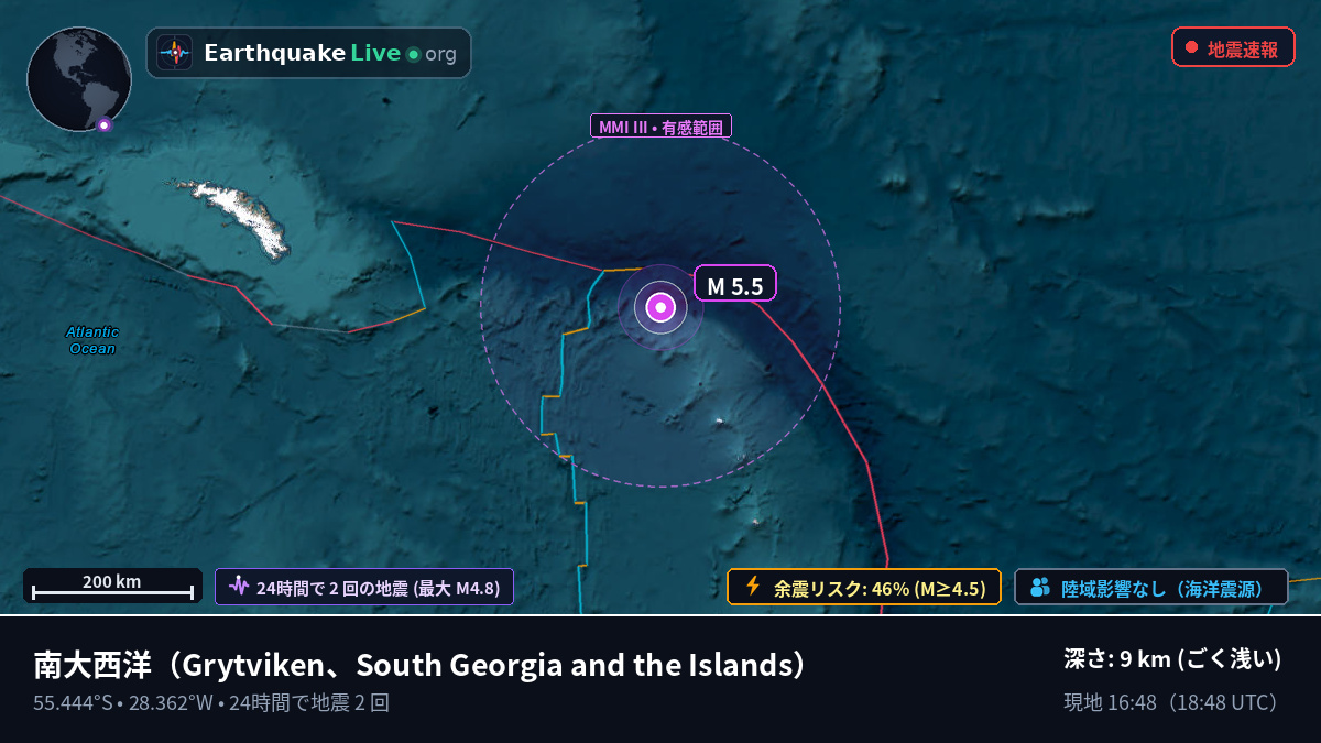 南大西洋 (South Georgia and the Islands)