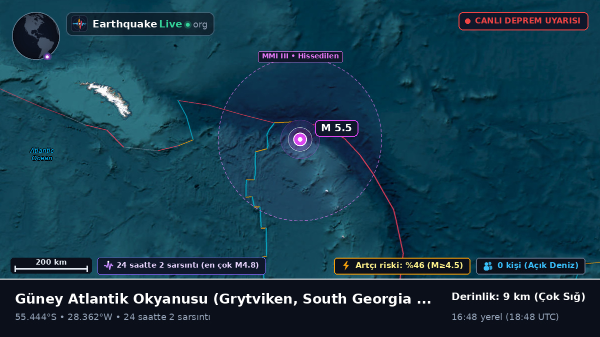 Güney Atlantik Okyanusu (South Georgia and the Islands)
