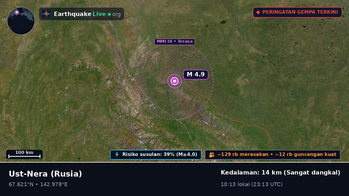 Sakha (Yakutia), Rusia