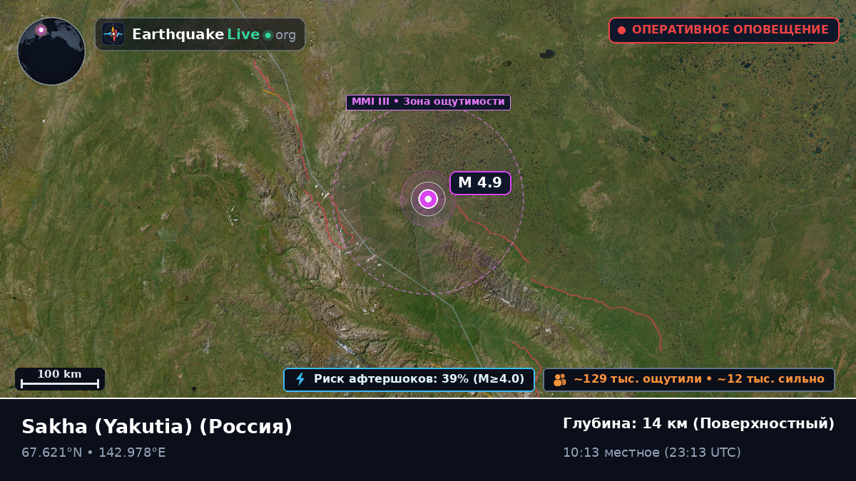 Sakha (Yakutia), Россия