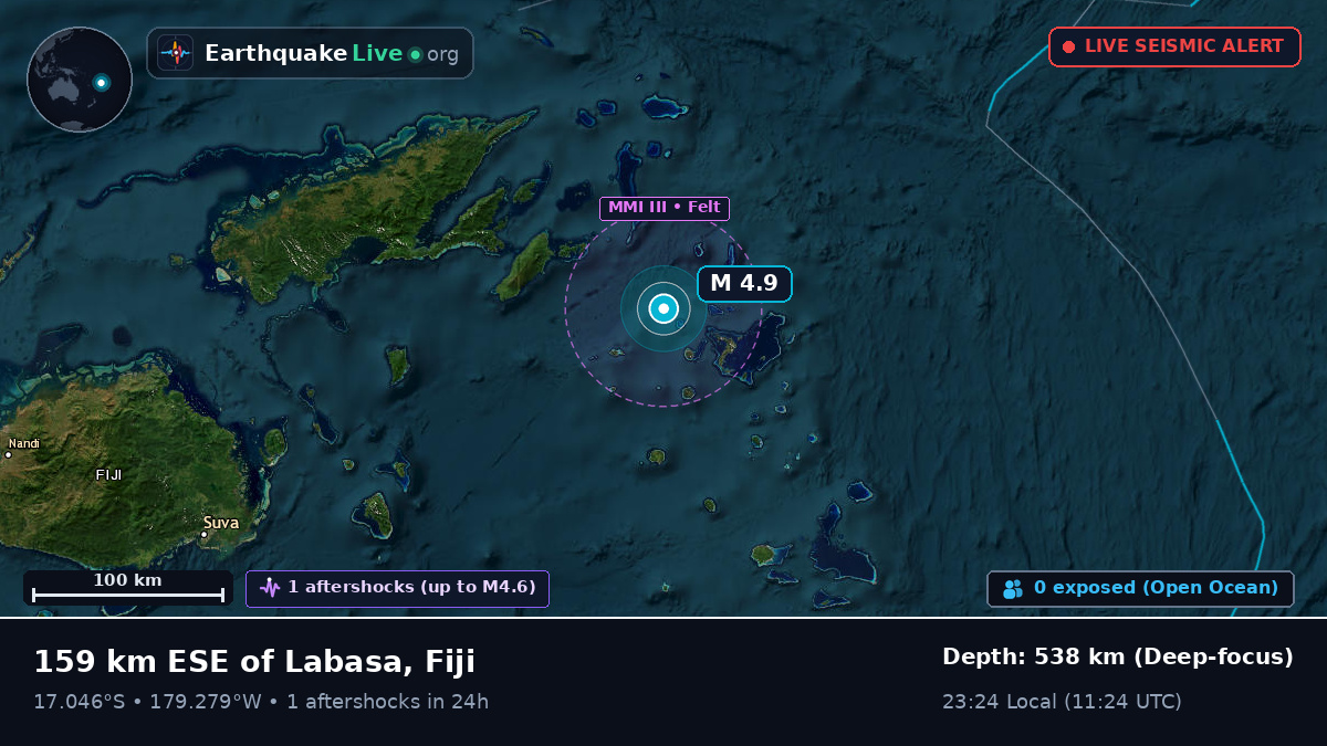 Off the coast of Labasa, Fiji