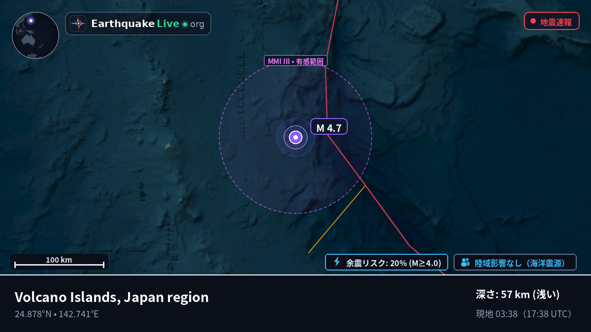 フィリピン海 (Northern Mariana Islands)