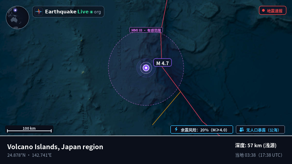 菲律宾海 (Northern Mariana Islands)