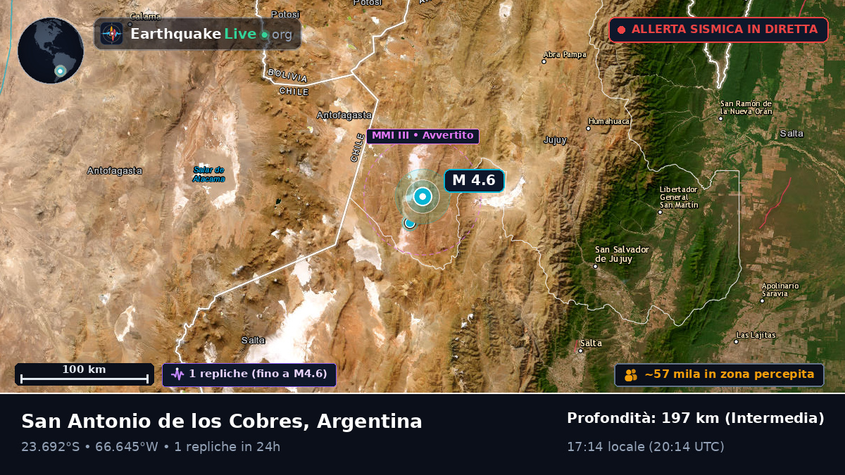Salta, Argentina