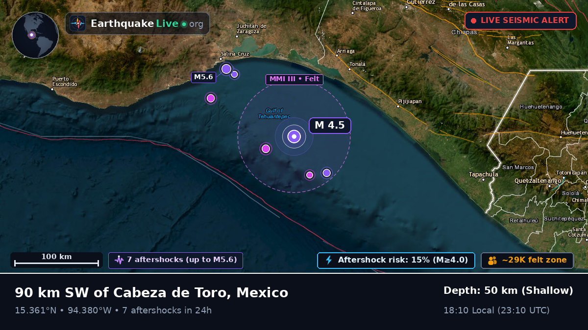Off the coast of Salina Cruz, Mexico