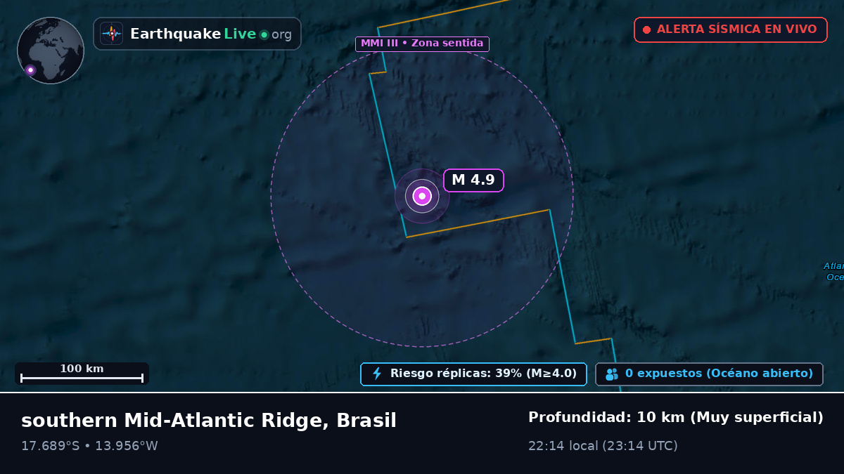 Océano Atlántico Sur (Brasil)
