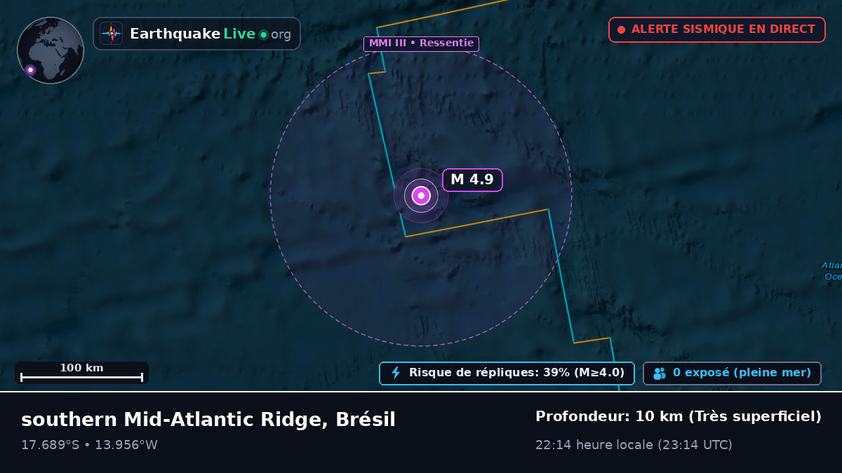 Océan Atlantique Sud (Brésil)
