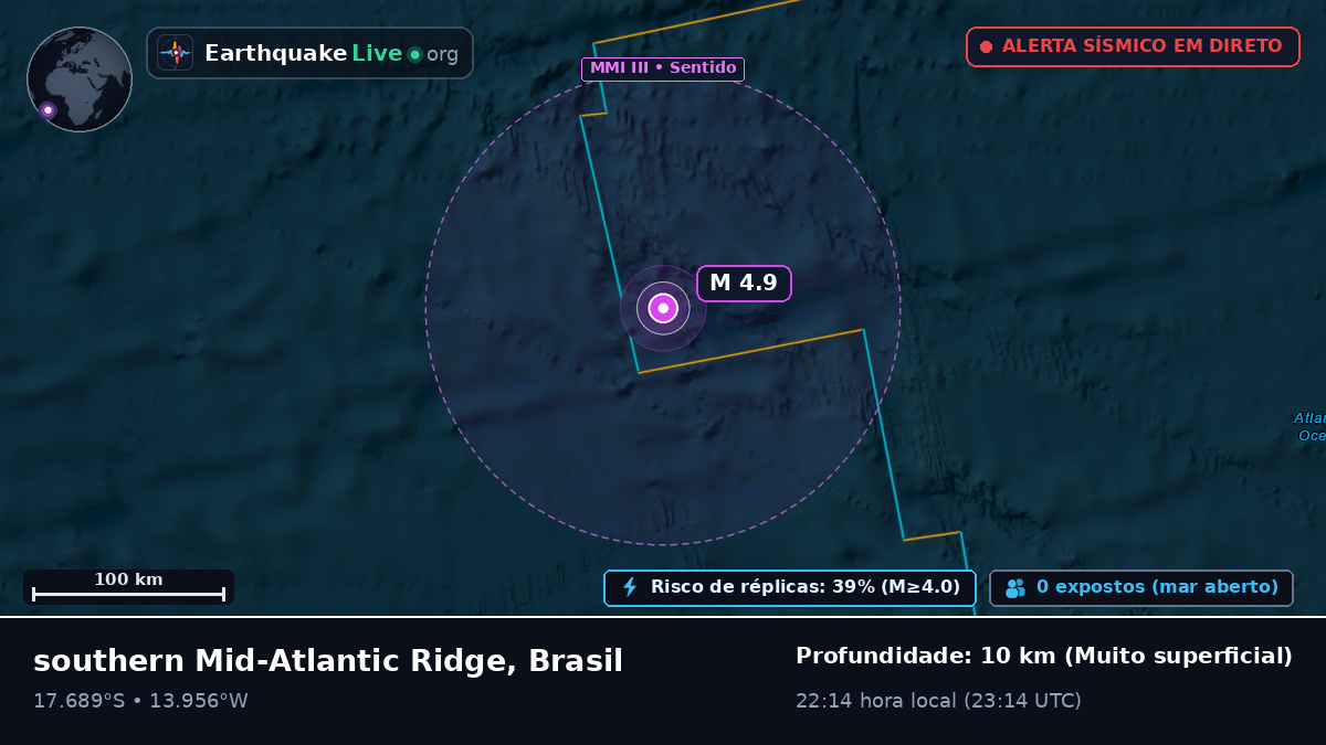 Oceano Atlântico Sul (Brasil)