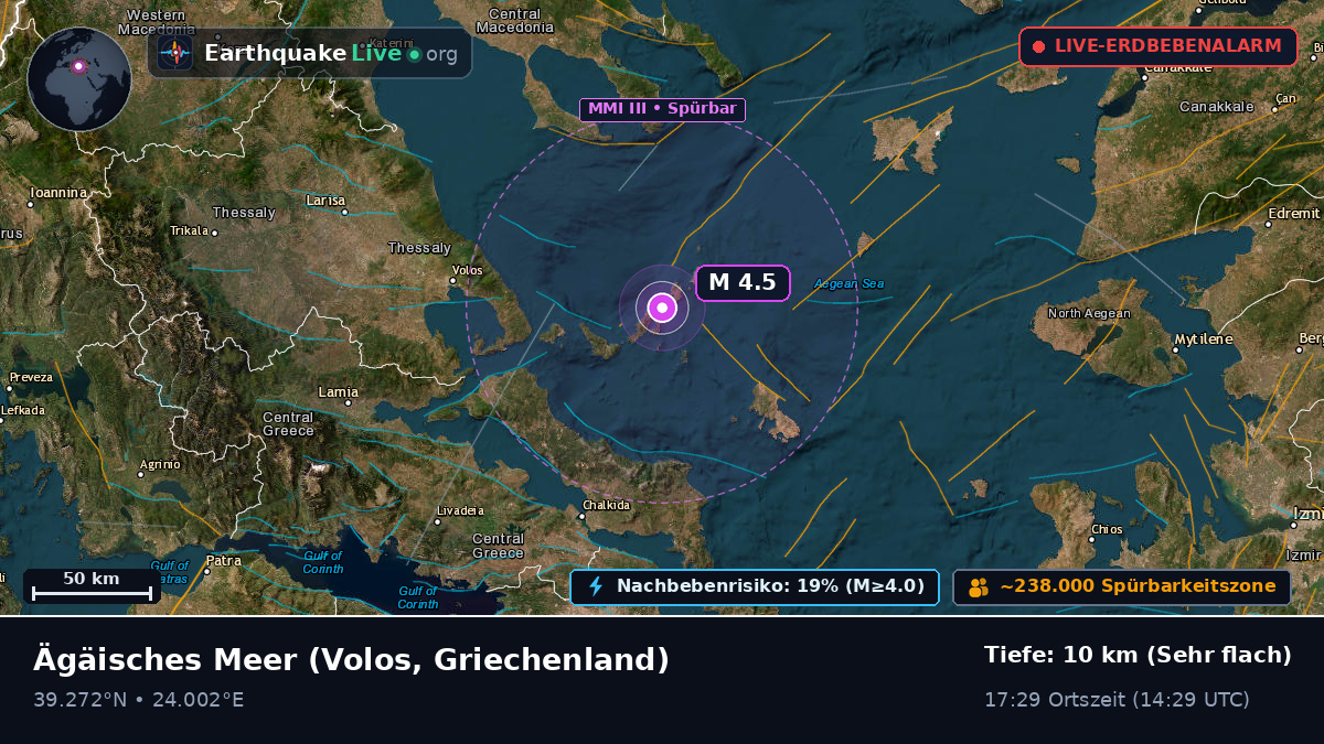 Ägäisches Meer (Griechenland)