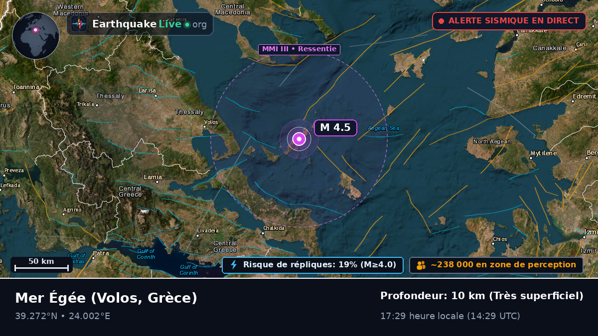 Mer Égée (Grèce)