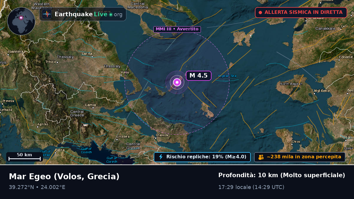 Mar Egeo (Grecia)