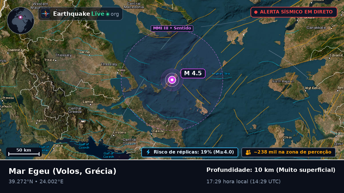 Mar Egeu (Grécia)