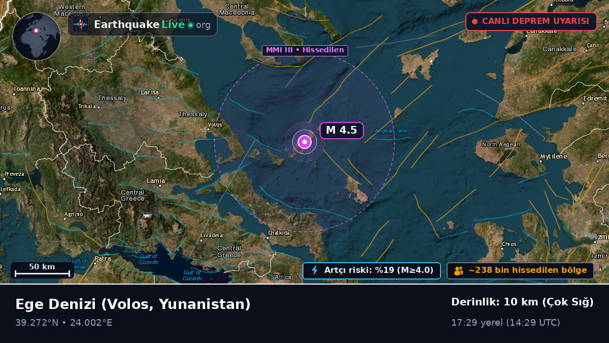 Ege Denizi (Yunanistan)