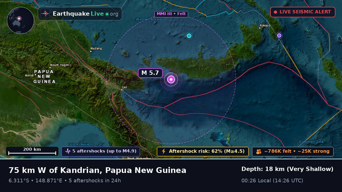 Solomon Sea (Papua New Guinea)