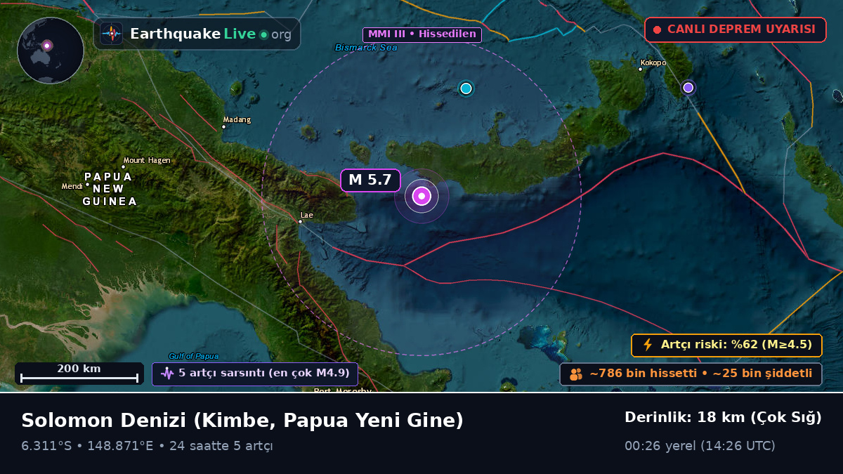 Solomon Denizi (Papua Yeni Gine)