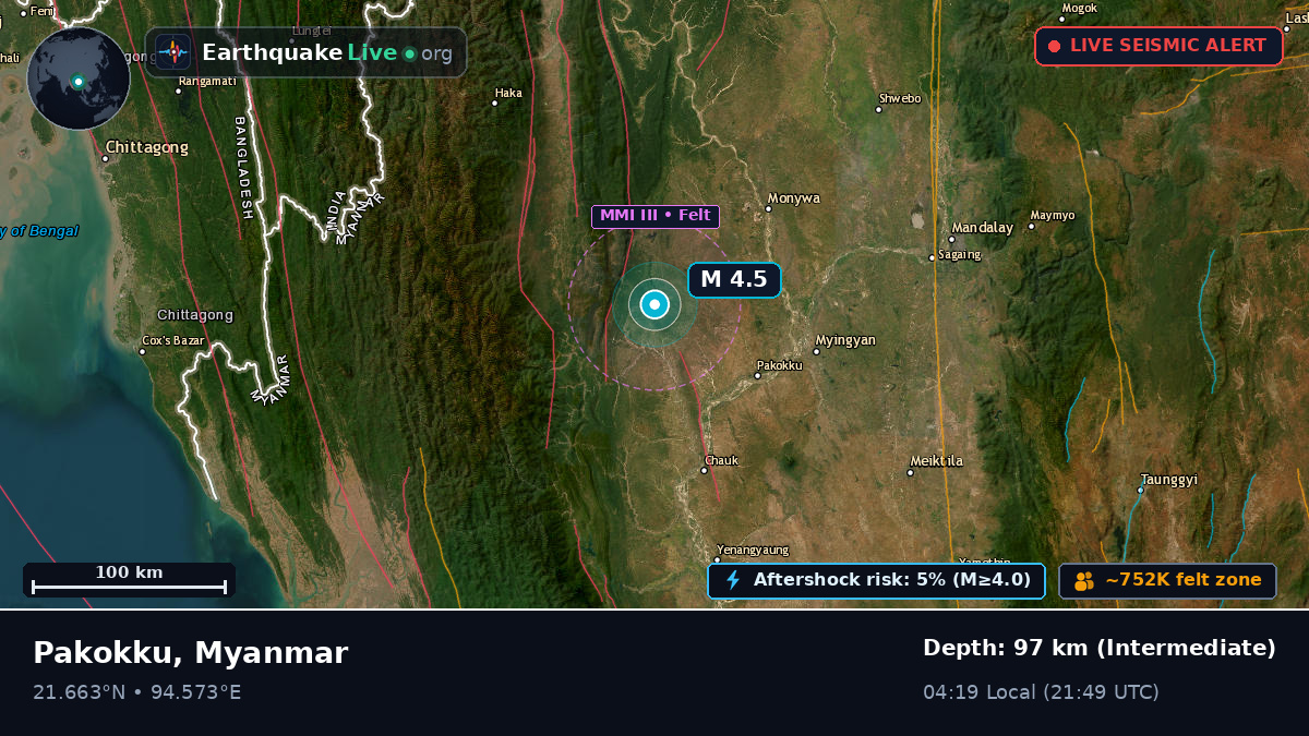 Magway, Myanmar