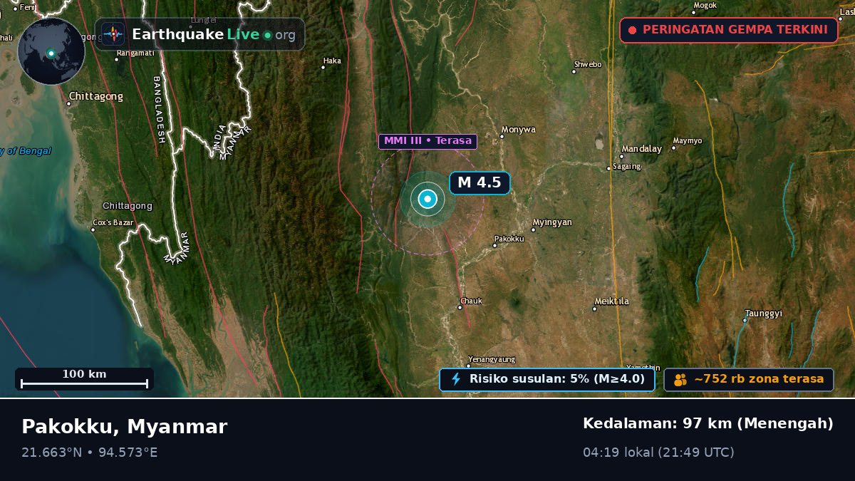 Magway, Myanmar