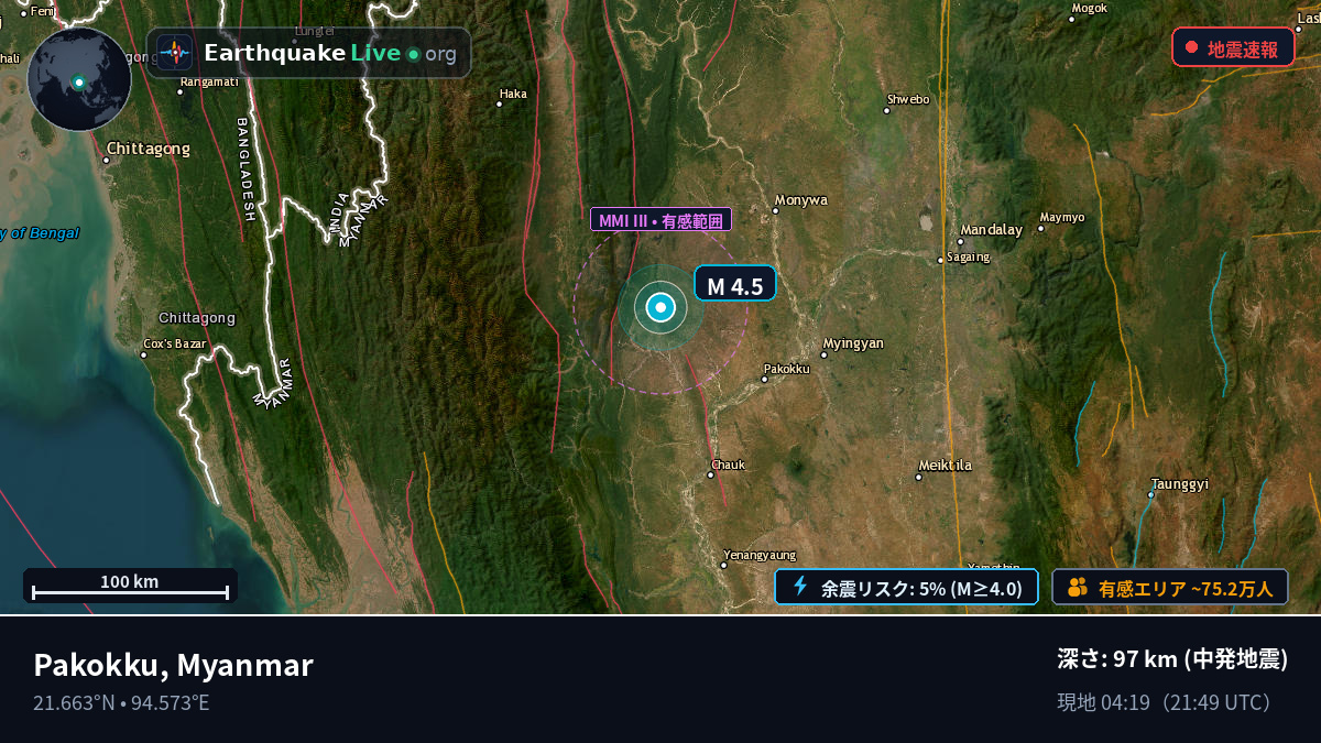 Magway, Myanmar