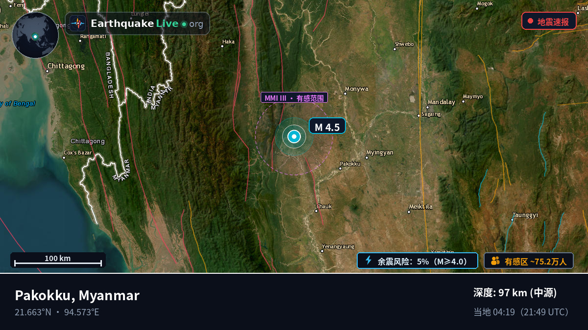 Magway, Myanmar