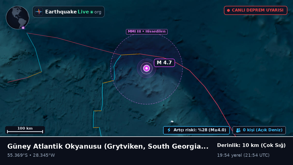 Güney Atlantik Okyanusu (South Georgia and the Islands)