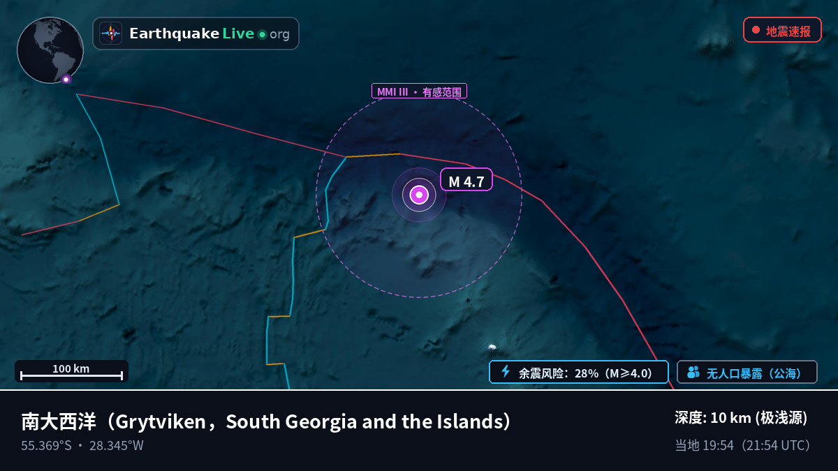 南大西洋 (South Georgia and the Islands)